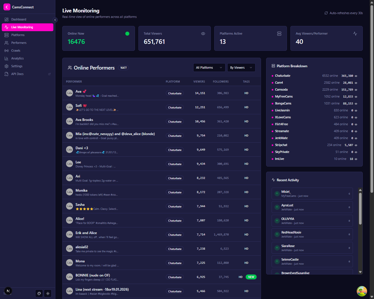 CamsConnect Live Monitoring Dashboard